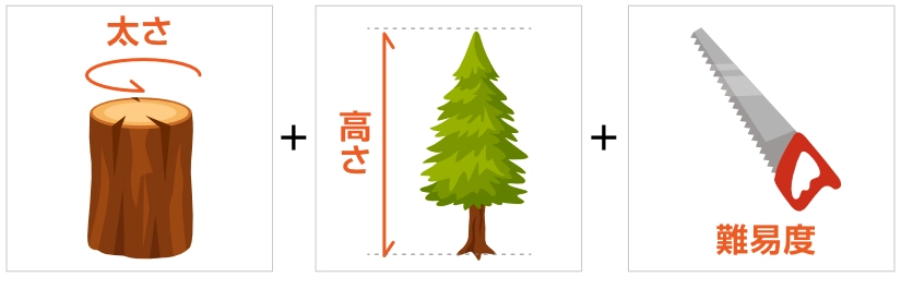 伐採費用の目安